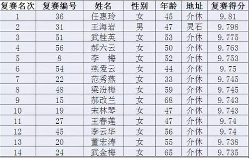 2016年晋剧票友大赛