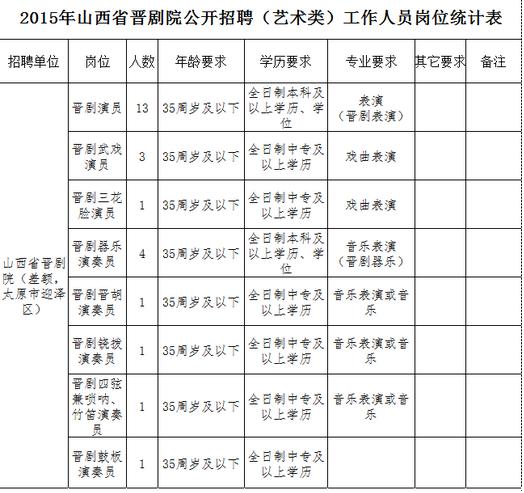 2015年山西省晋剧院 公开招聘艺术类工作人员公告